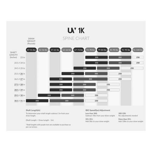 Ultraview UV 1K Arrows