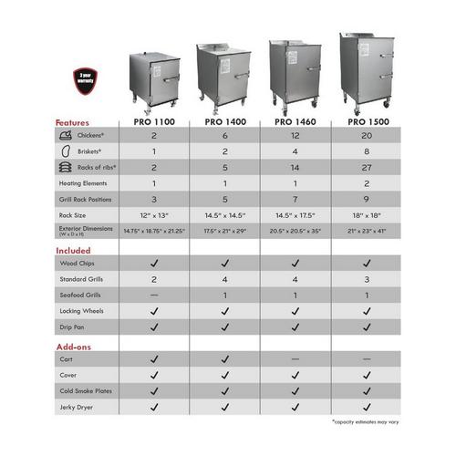 SmokinTex Pro 1460 Smoker - Primary Image