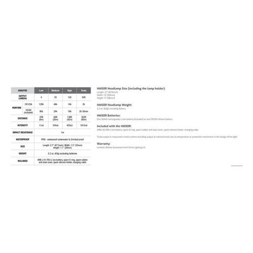 Fenix HM50R USB Rechargeable Headlamp - Primary Image