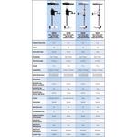 Watersnake Asp T 18 Saltwater Trolling Motor 12V (18 lb) - Thumbnail 6 of 6