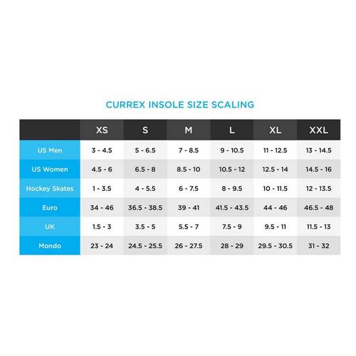 Currex RunPro High Insoles - Primary Image