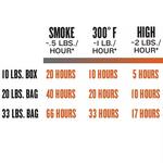 Traeger Hardwood Pellets 20 lbs - Thumbnail 5 of 5