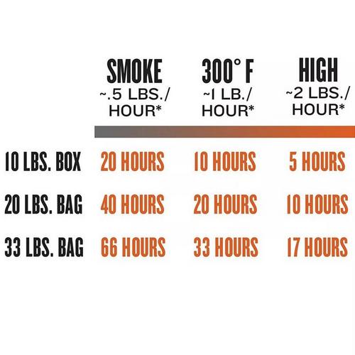 Traeger Hardwood Pellets 20 lbs - Primary Image