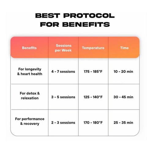 The Sauna Pod 2.0 - Primary Image