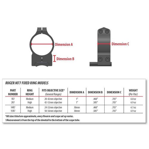 Warne 14R7M 30mm Ruger M77 Fixed Medium Rings - Primary Image