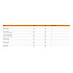 Easton 4MM Match Grade Half Out Inserts - Thumbnail 3 of 3