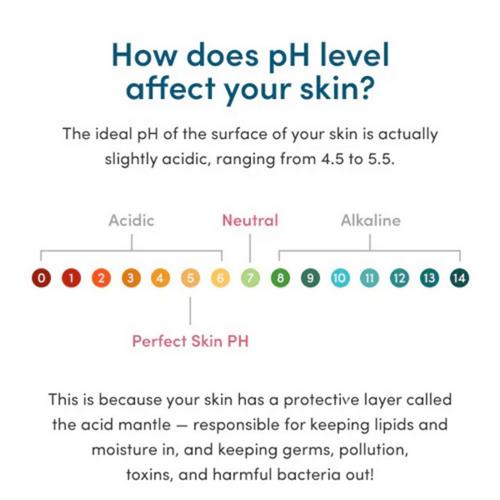 Frownies pH Balancing-Face Wash - Primary Image