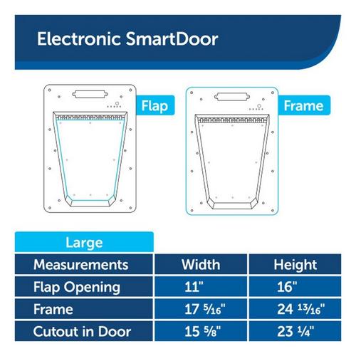 PetSafe Electronic SmartDoor - Primary Image