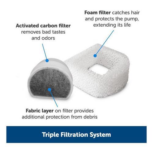 PetSafe Drinkwell 1/2 Gallon Pet Fountain - Primary Image