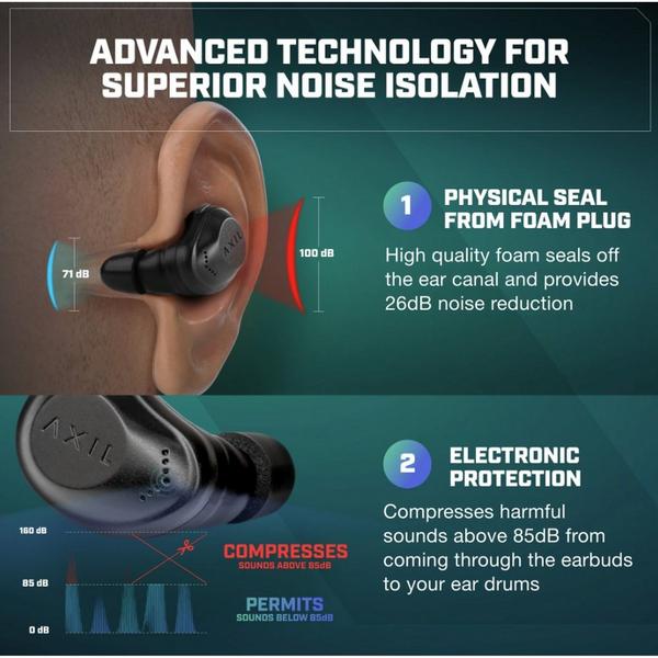 Axil XCOR Pro SE Ear Buds