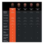 Arachnid Cricket Pro 900 Dartboard - Thumbnail 2 of 8