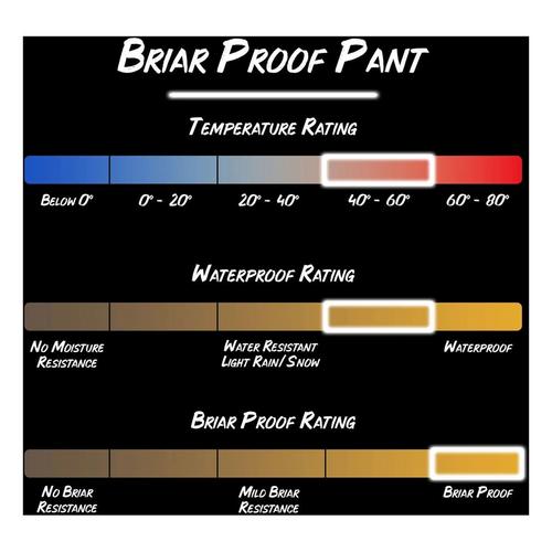 Briar-Proof - Primary Image