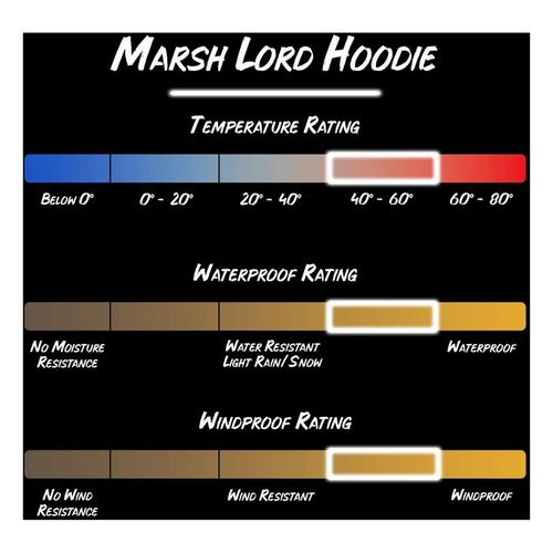 Men's Gamehide Marsh Lord Hoodie - Primary Image