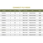 St. Croix Connect Fly Rod - Thumbnail 2 of 3