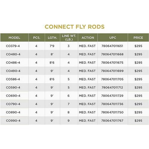 St. Croix Connect Fly Rod - Primary Image