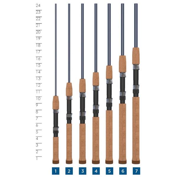 St. Croix Triumph Spinning Rod