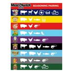 Meat Church Honey Bacon BBQ Rub - Thumbnail 2 of 2