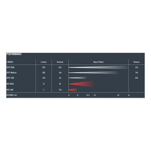 Princeton Tec Remix Headlamp - Primary Image