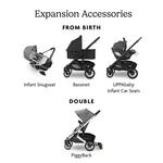 UPPAbaby Cruz V2 Stroller - Thumbnail 3 of 8