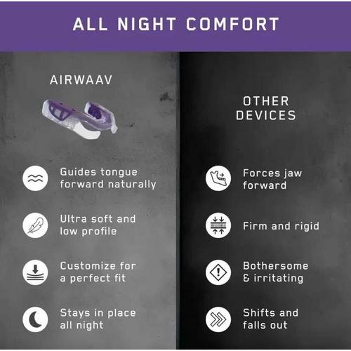 AIRWAAV RX1 Recovery Mouthpiece - Primary Image