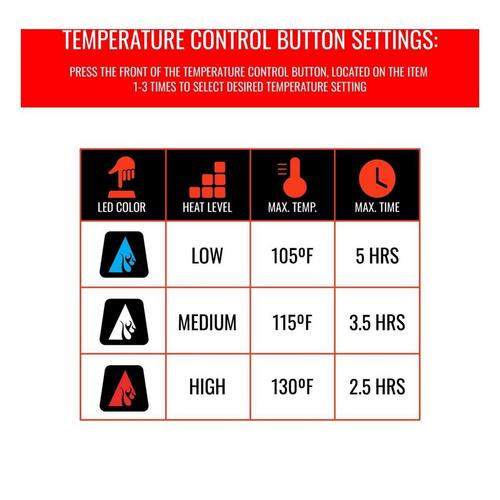 ActionHeat 5V Battery Heated Jacket Insert - Primary Image