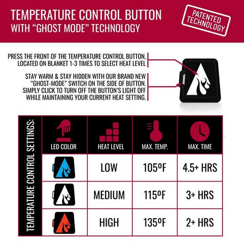 Adult ActionHeat 7V Battery Heated Throw Blanket - Primary Image
