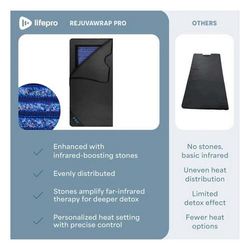 Lifepro RejuvaWrap Pro Infrared Sauna Wrap Bundle - Primary Image