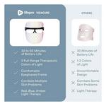 LifePro VizaCure Light Therapy Mask - Thumbnail 8 of 10