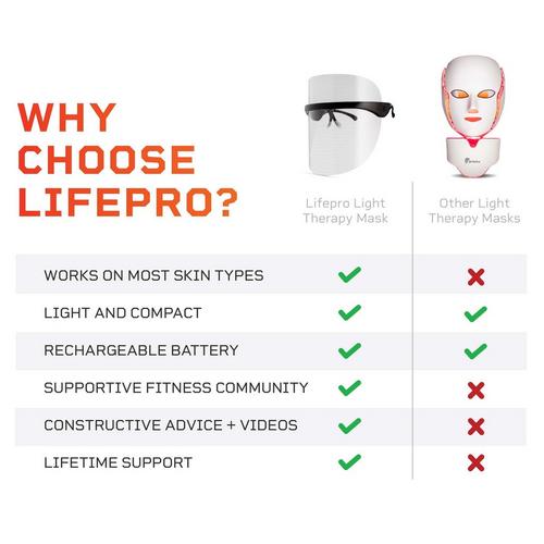 LifePro VizaCure Light Therapy Mask - Primary Image