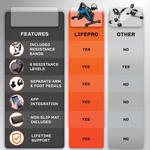 LifePro FlexCycle Plus Under Desk Exercise Bike - Thumbnail 10 of 10