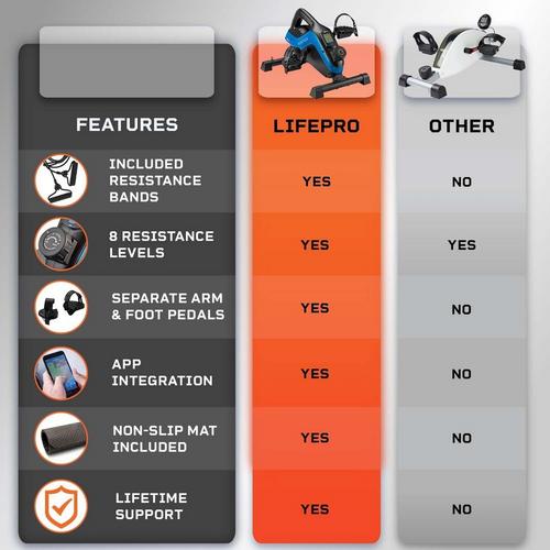 LifePro FlexCycle Plus Under Desk Exercise Bike - Primary Image