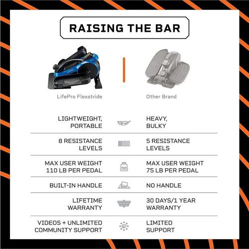LifePro FlexStride Plus Under Desk Elliptical - Primary Image