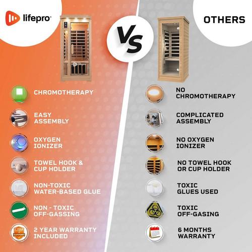 LifePro Rejuvacure Far Infrared Sauna - Primary Image