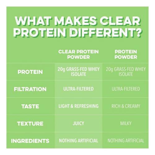 Clean Simple Eats Clear Protein Powder