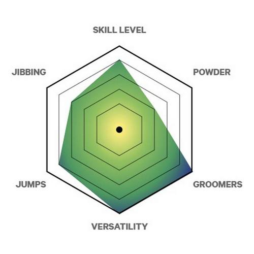 Men's Capita 2025 D.O.A. Snowboard