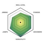 Men's Capita 2025 Outerspace Living Snowboard - Thumbnail 5 of 5