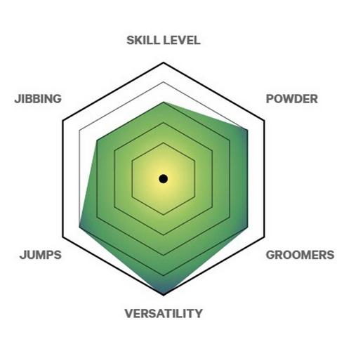 Men's Capita 2025 Outerspace Living Snowboard - Primary Image