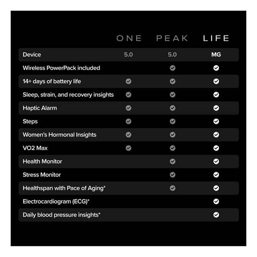 WHOOP Life Activity Tracker w/ 12-month Membership