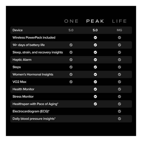 WHOOP Peak Activity Tracker w/ 12-month Membership