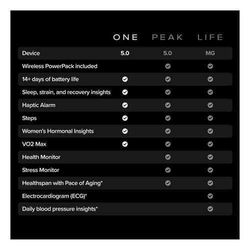 WHOOP One Activity Tracker w/ 12-month Membership