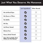 Just Ingredients Liver Complex - Thumbnail 7 of 10