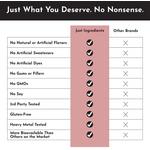 Just Ingredients Berberine Supplement - Thumbnail 5 of 7