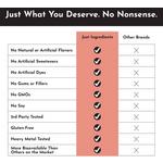 Just Ingredients NAD+ Complex - Thumbnail 5 of 7