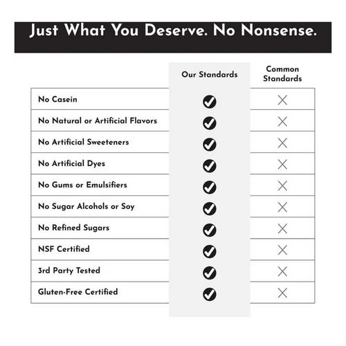 Just Ingredients NSF Certified Protein Powder - Primary Image