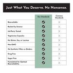 Just Ingredients Testosterone Balance - Thumbnail 5 of 8