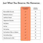 Just Ingredients Immune Rescue - Thumbnail 6 of 7