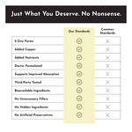 Just Ingredients Zinc Complex - Thumbnail 5 of 7