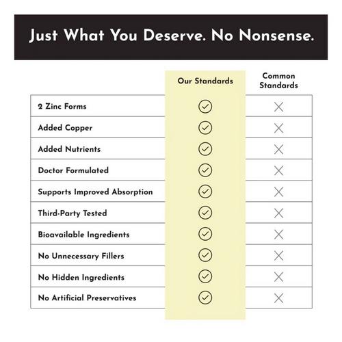 Just Ingredients Zinc Complex - Primary Image