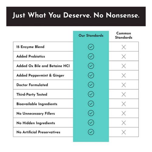 Just Ingredients Digestive Enzyme - Primary Image