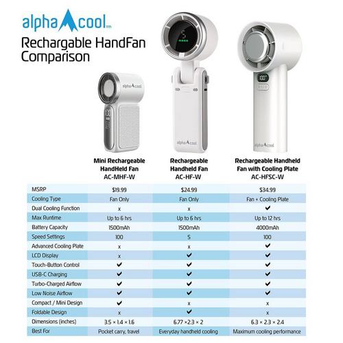 AlphaCool Rechargeable Handheld Fan - Primary Image
